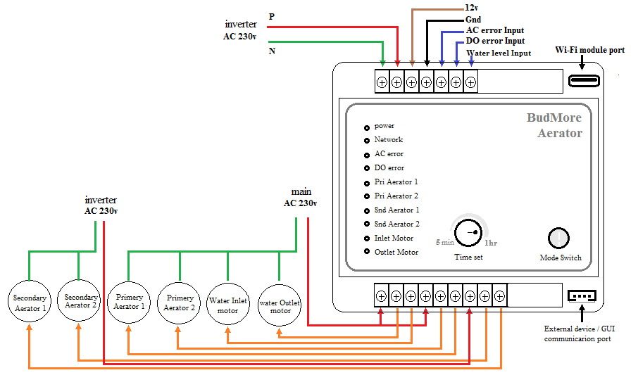 Aerator Controller