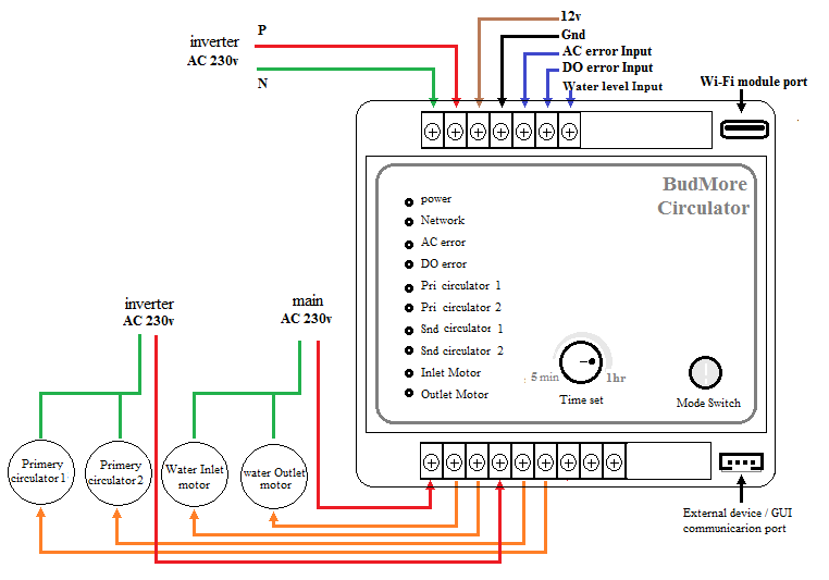 Circulation Controller