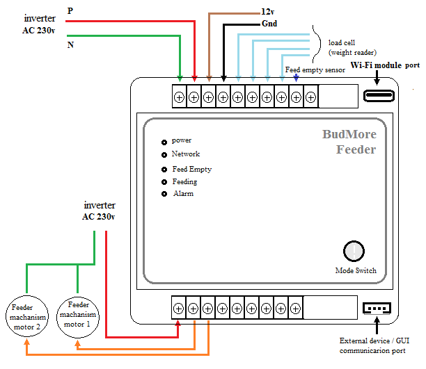 Automatic Feeder