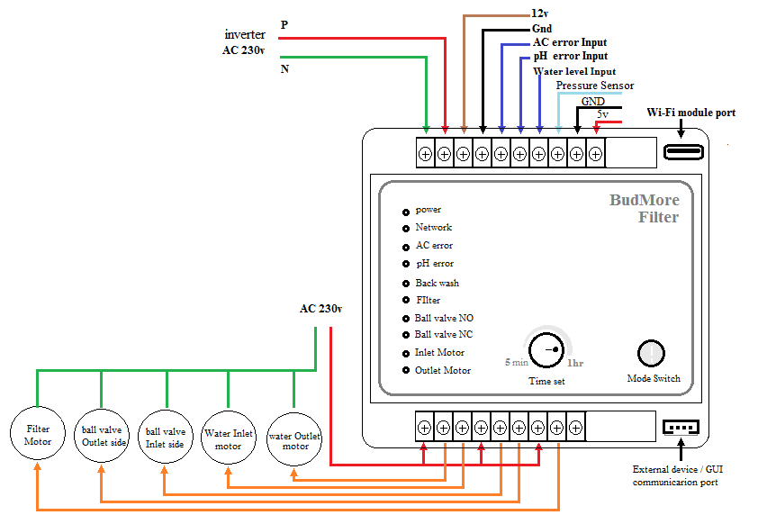 Filter Controller