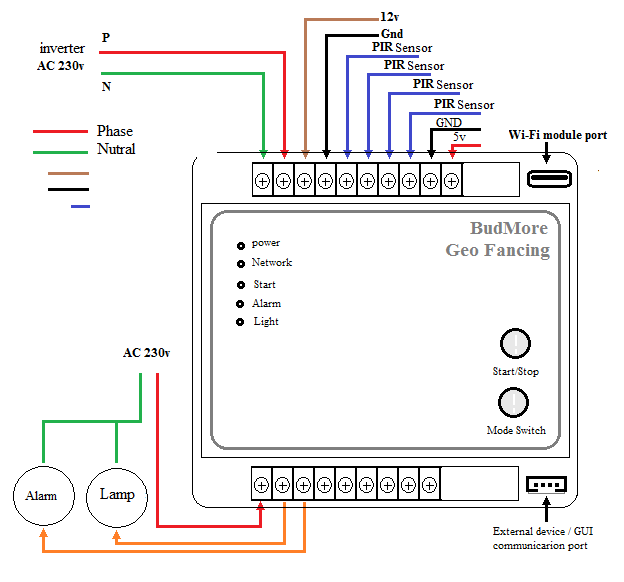 Intruder Detector