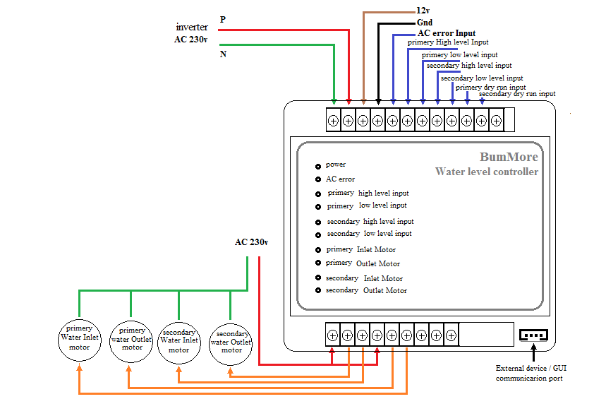 Water Level Controller