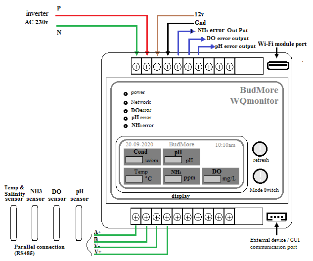 CD WaterQualityMonitor