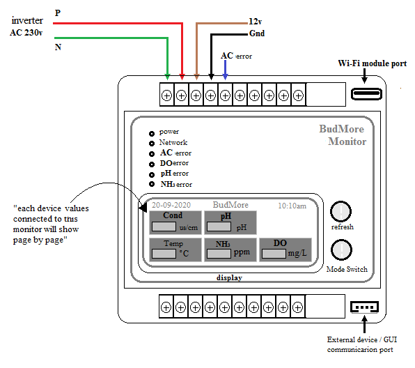 CD AutomationDisplay