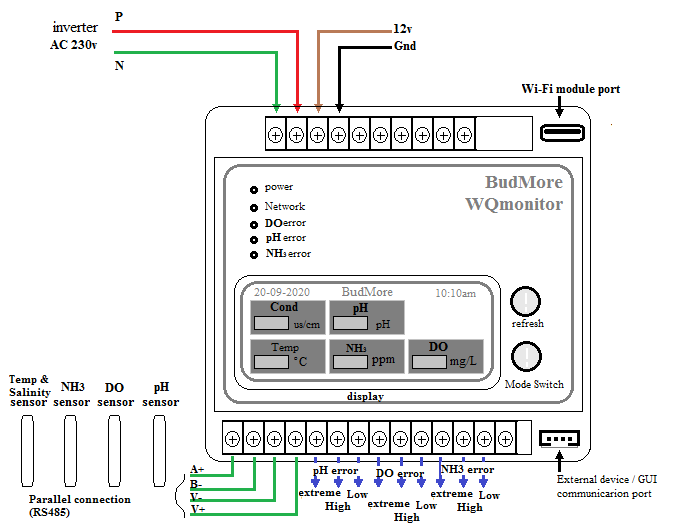 CD MultiParameterWQM