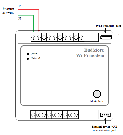 Communication Controller