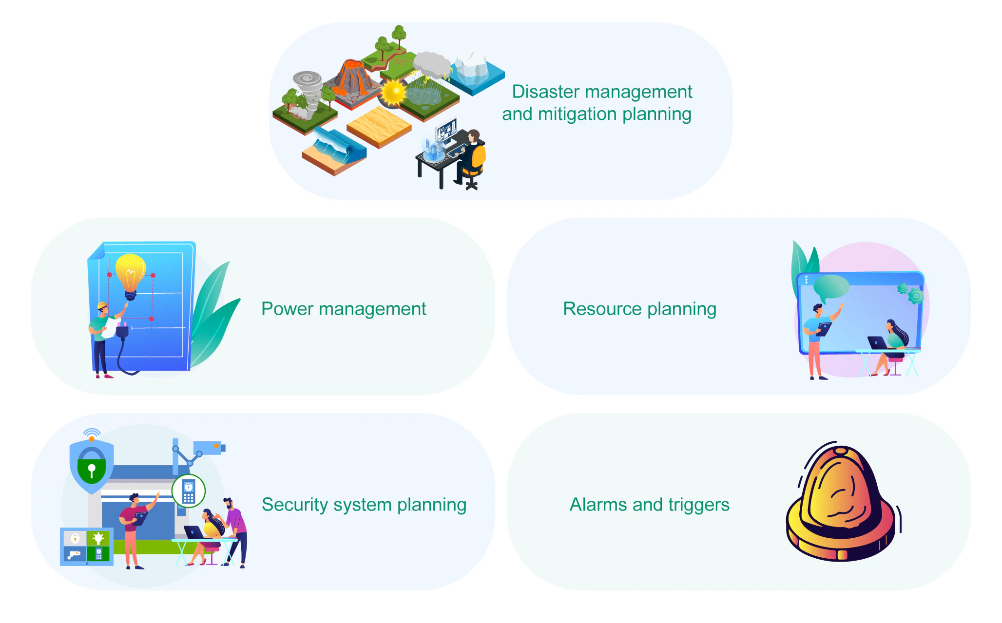 Disaster management and mitigation planning