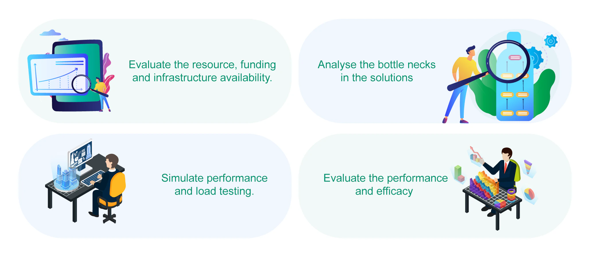 Feasibility study