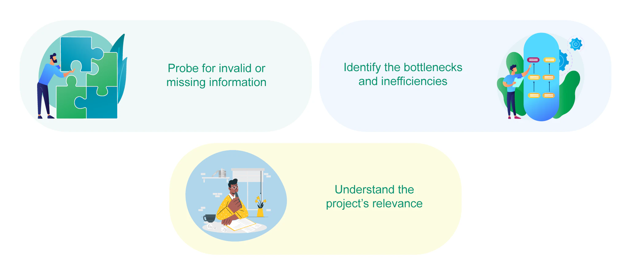 Information Analys