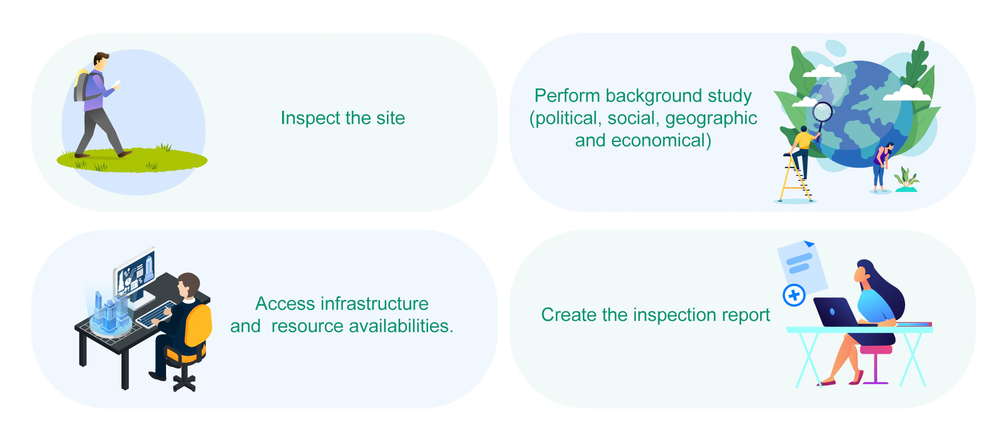 Site evaluation
