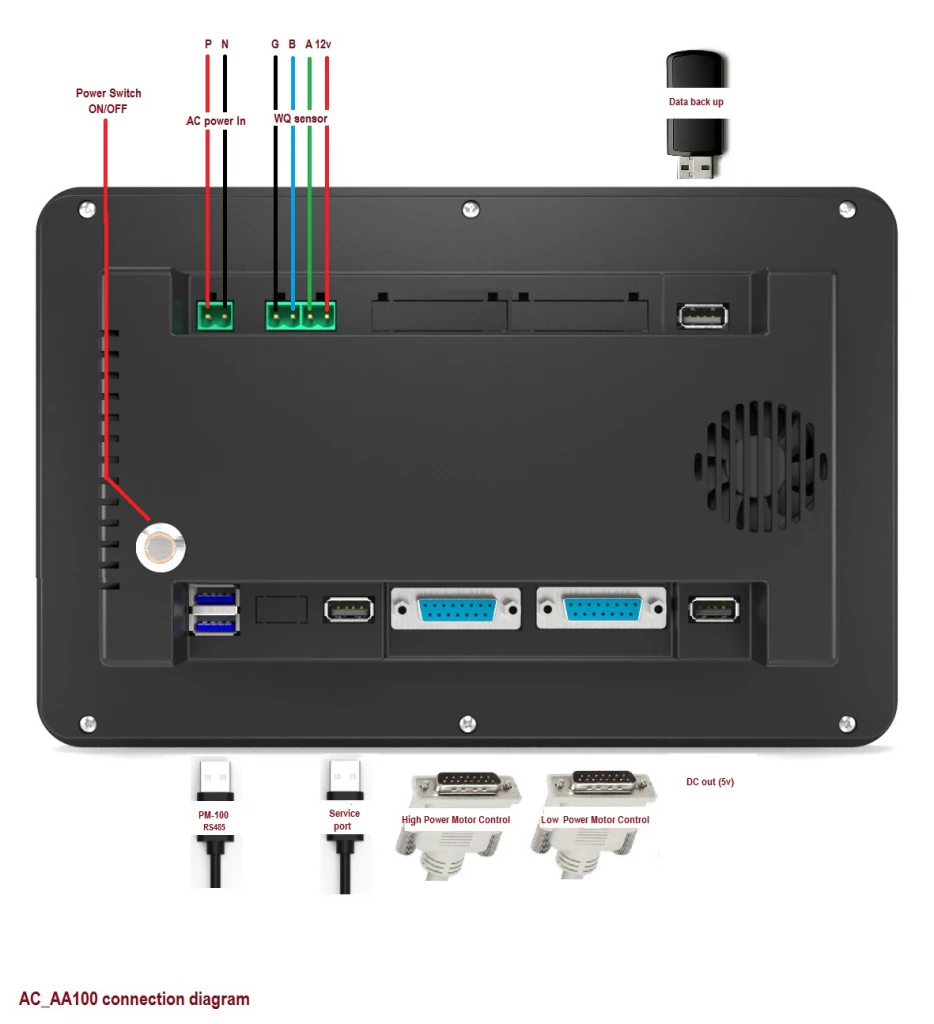 AC AA100cDiagram