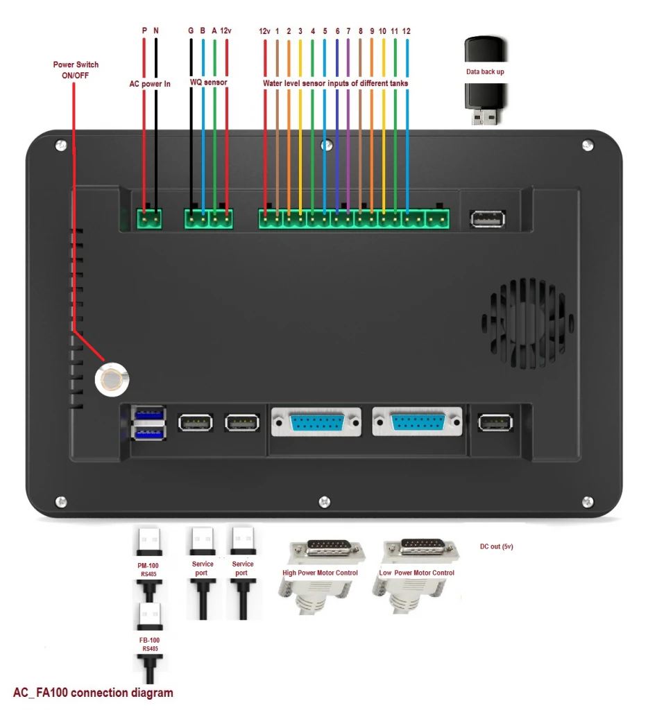 AC FA100cDiagram