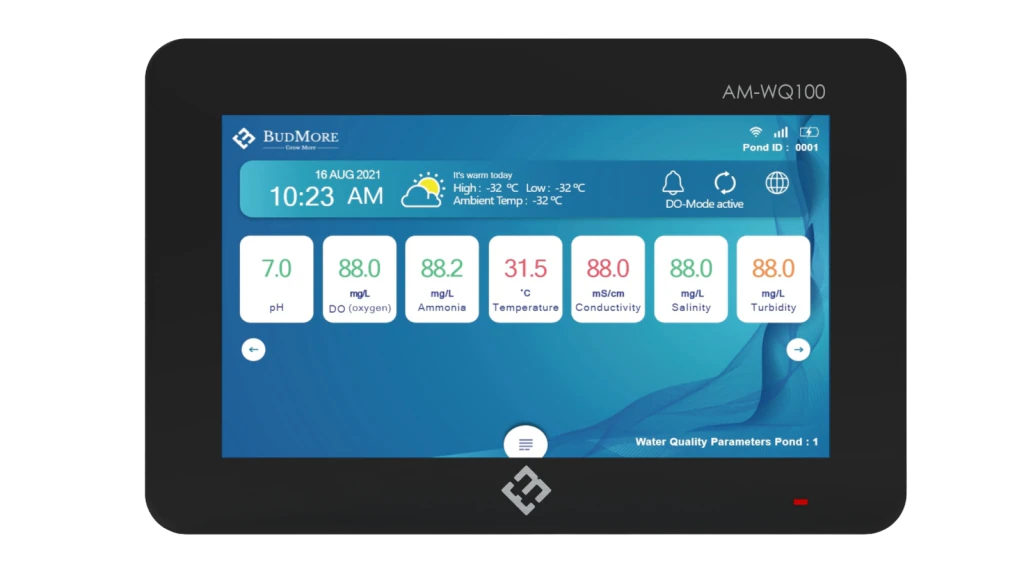 Water Quality Monitors (IoT)